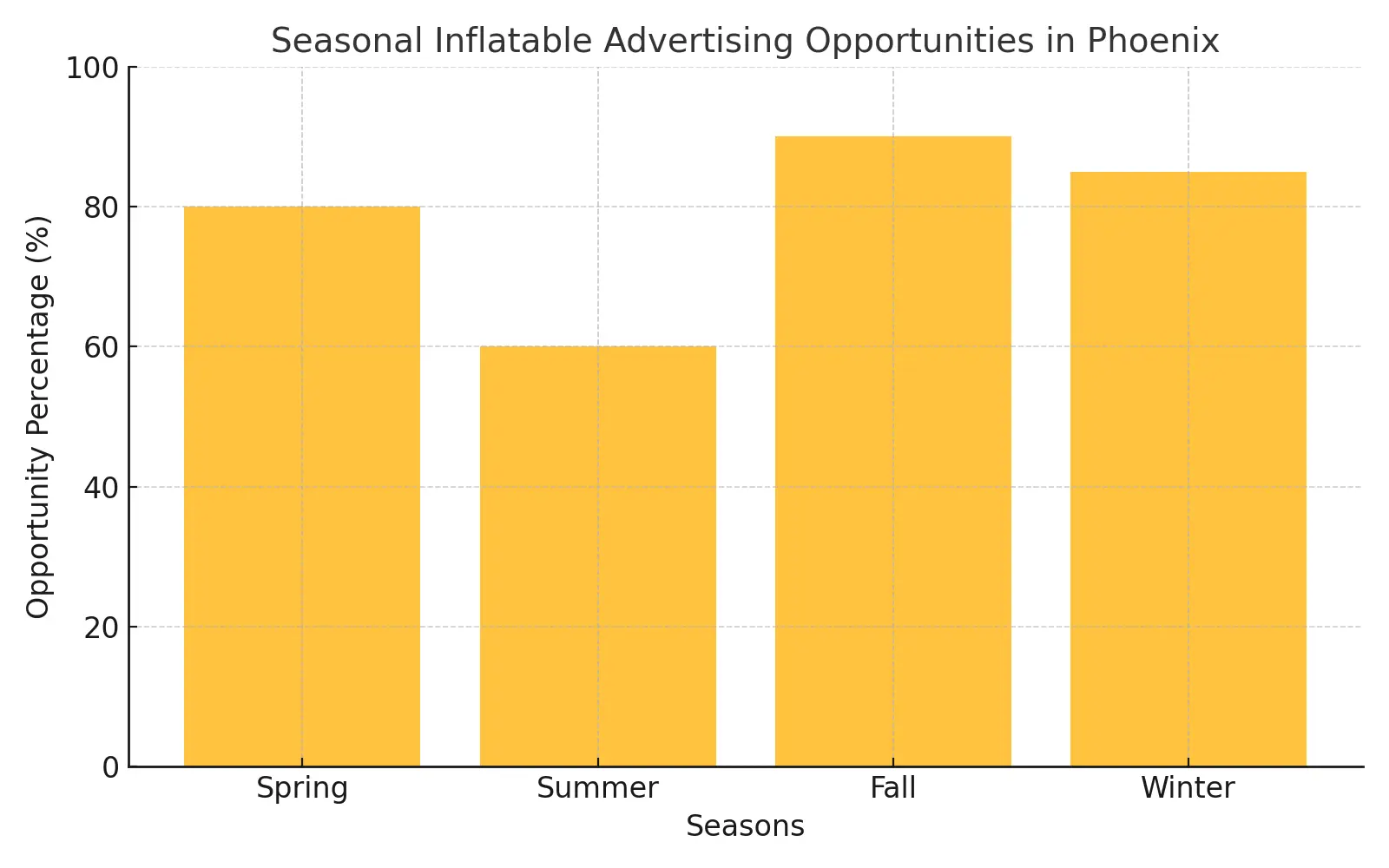 Advertising inflatables seasonal opportunities in Phoenix Arizona â year-round promotions